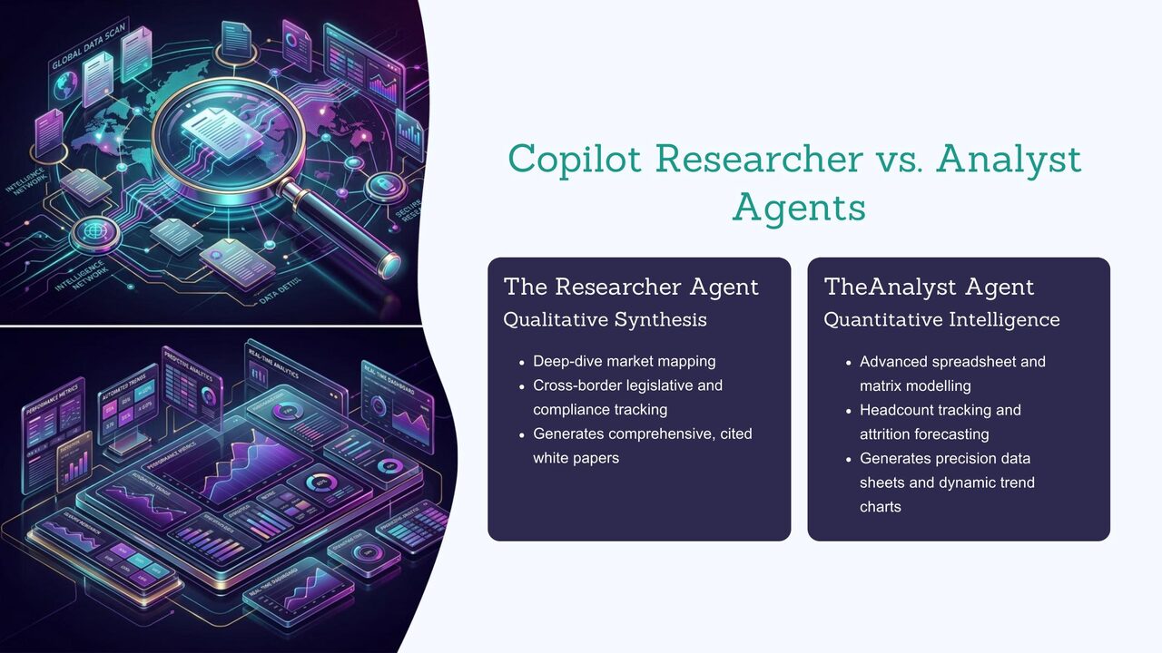 Copilot Researcher vs Analyst agents: qualitative synthesis versus quantitative intelligence, from the Colart session