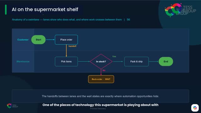 AI on the Supermarket Shelf — TESS AI workshop clip