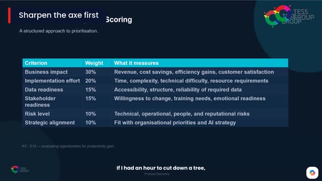 Sharpen the Axe First — TESS AI workshop clip