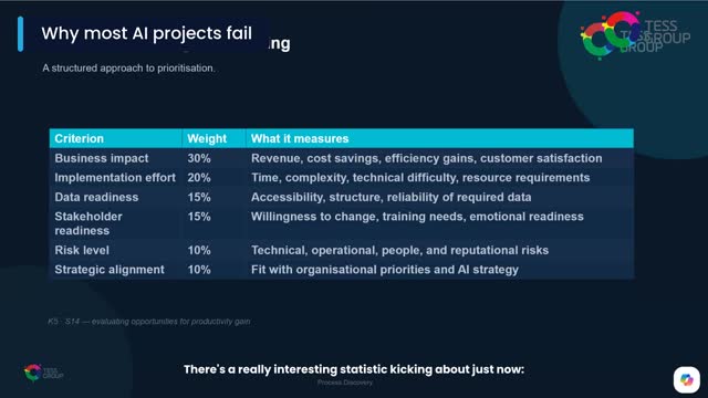 Why Most AI Projects Fail — TESS AI workshop clip