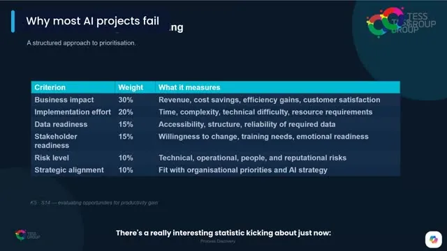 Why Most AI Projects Fail, TESS workshop clip