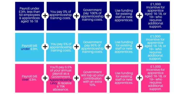 Apprenticeship Levy Explained 2